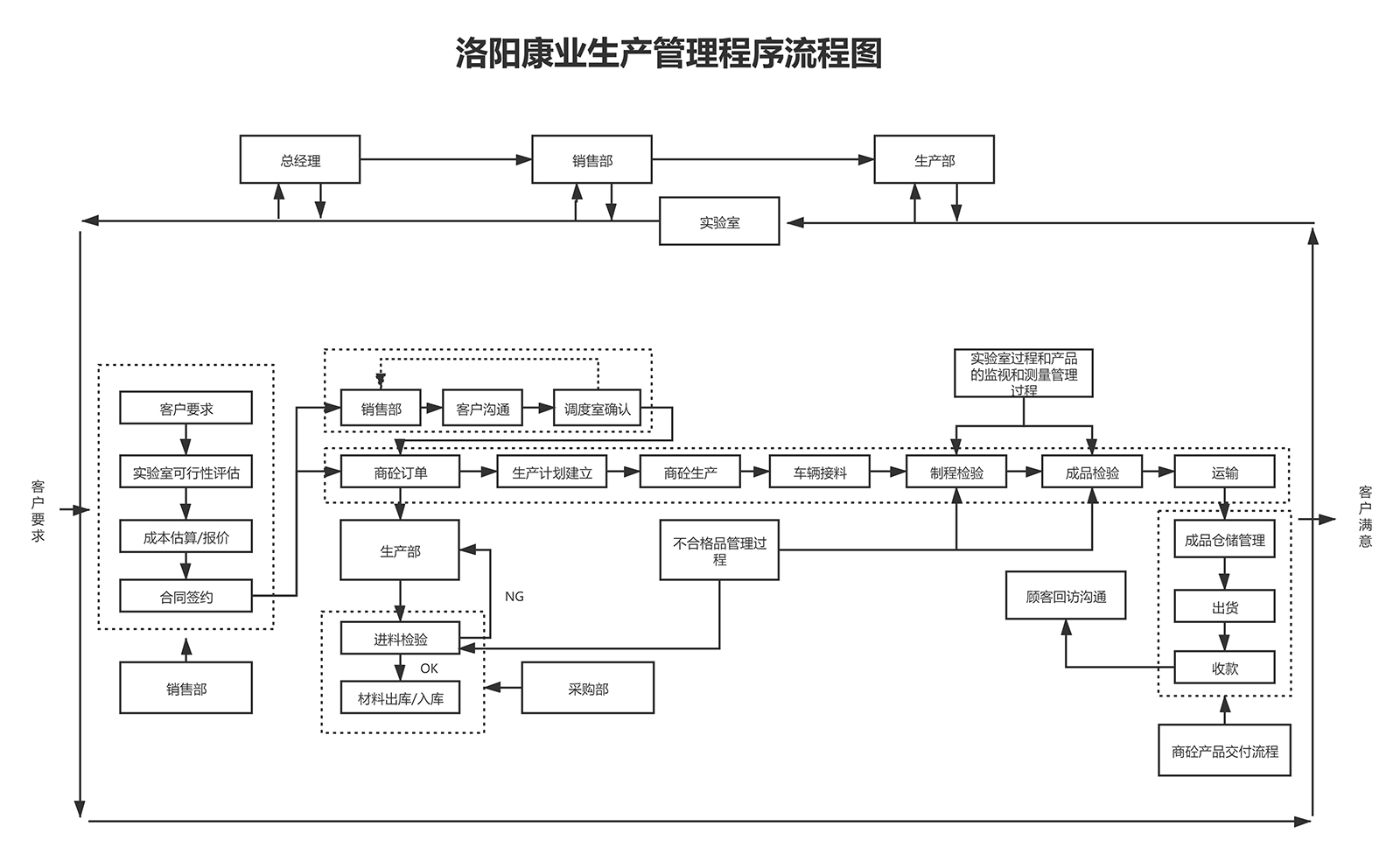 技術創(chuàng)新